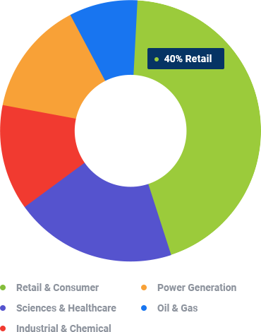 Apartment Care Stats